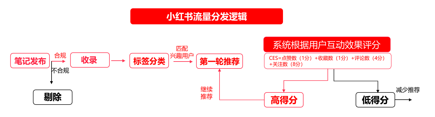 产品经理，产品经理网站